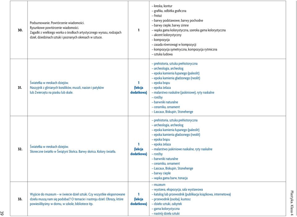 , kontur grafika, odbitka graficzna frotaż barwy podstawowe, barwy pochodne barwy ciepłe, barwy zimne wąska gama kolorystyczna, szeroka gama kolorystyczna akcent kolorystyczny zasada równowagi w