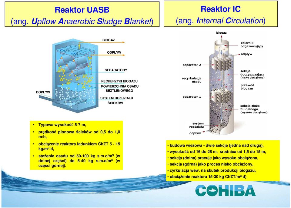 separator 1 sekcja doczyszczająca (nisko obciążona) przewód biogazu sekcja złoża fluidalnego (wysoko obciążona) Typowa wysokość 5-7 m, prędkość pionowa ścieków od 0,5 do 1,0 m/h, obciążenie reaktora