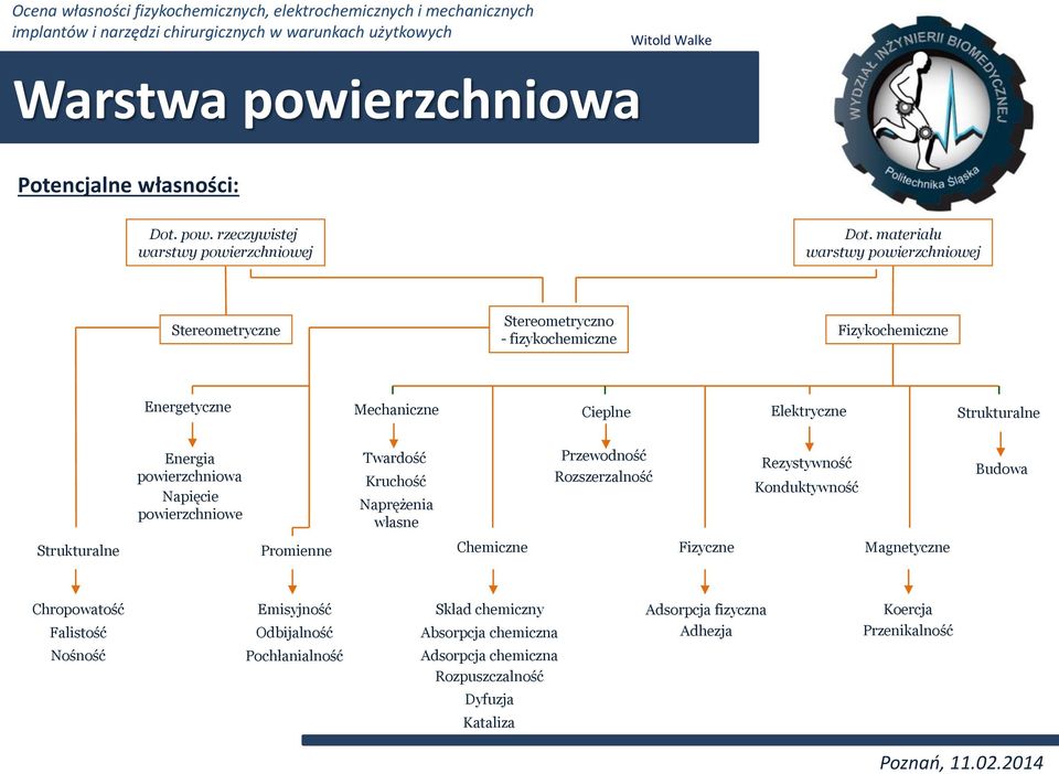 Energia powierzchniowa Napięcie powierzchniowe Twardość Kruchość Naprężenia własne Przewodność Rozszerzalność Rezystywność Konduktywność Budowa Strukturalne