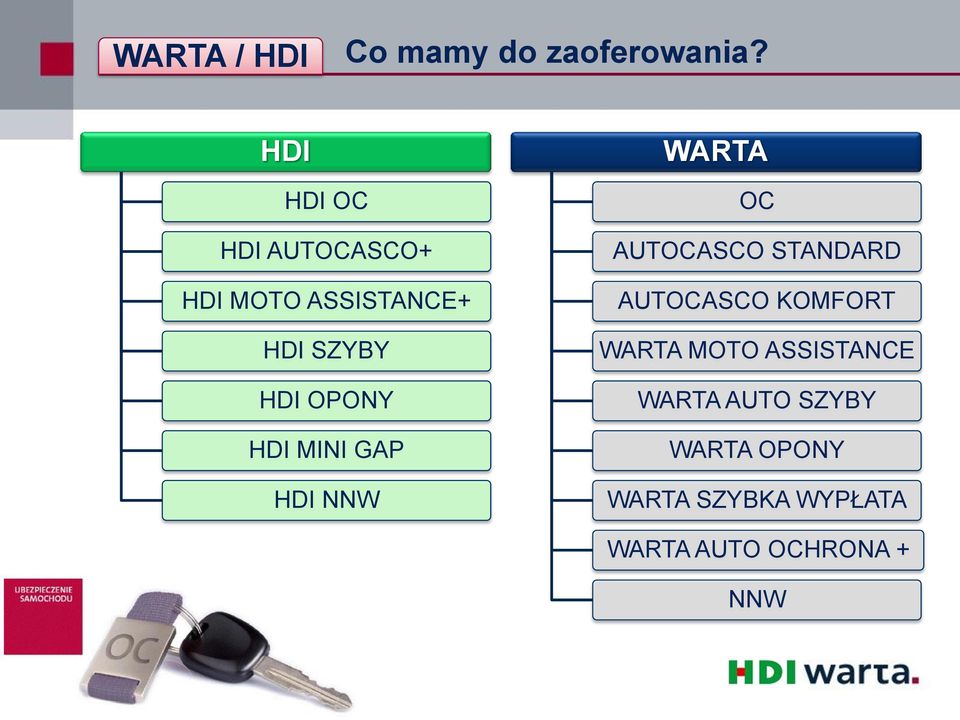 OPONY HDI MINI GAP HDI NNW OC AUTOCASCO STANDARD AUTOCASCO KOMFORT