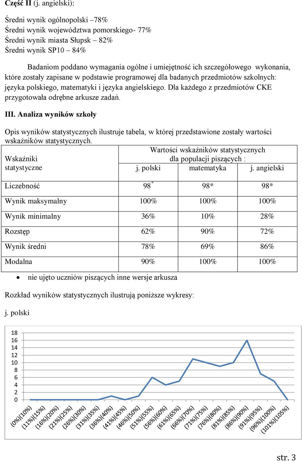 szczegółowego wykonania, które zostały zapisane w podstawie programowej dla badanych przedmiotów szkolnych: języka polskiego, matematyki i języka angielskiego.