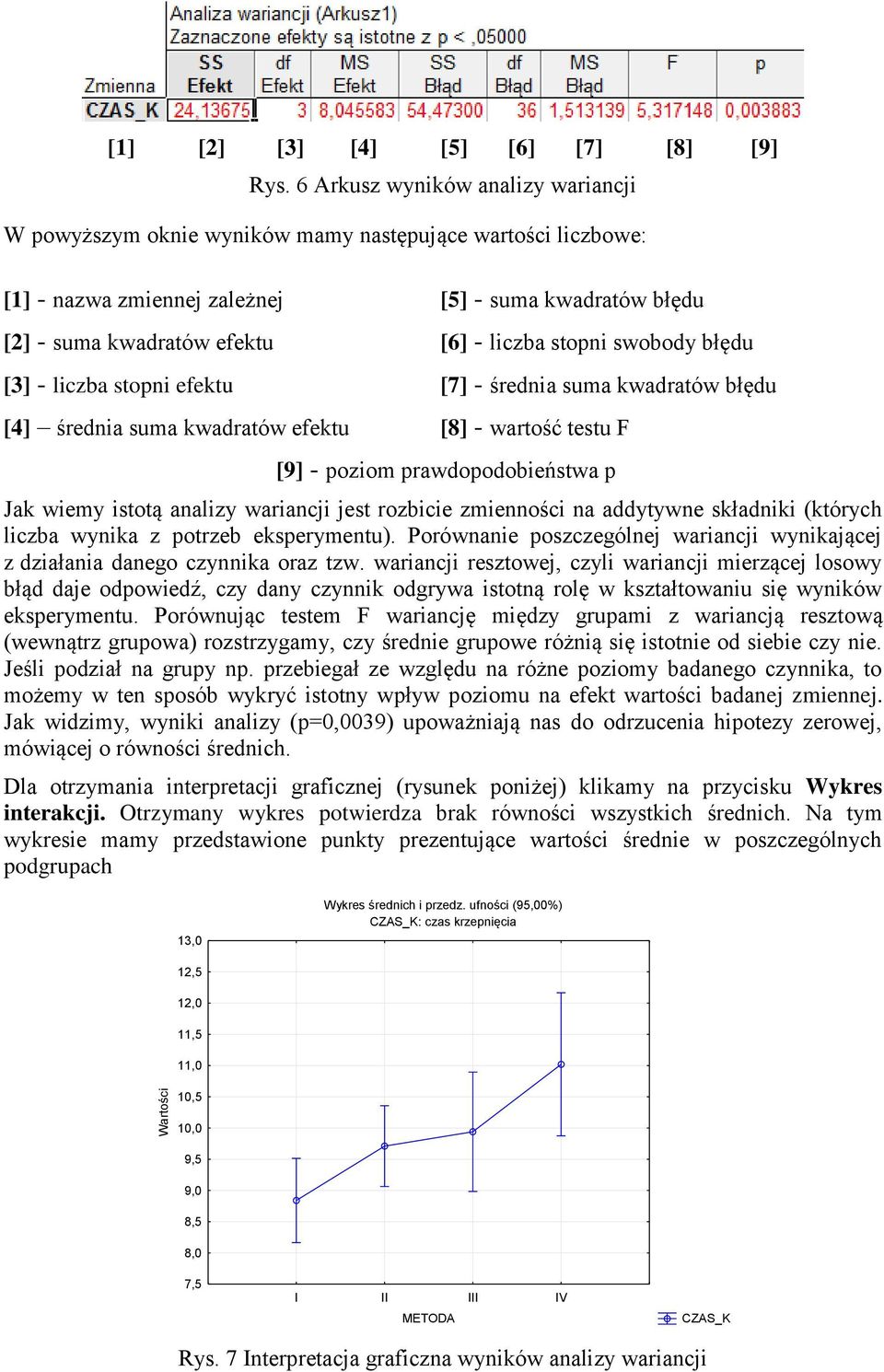 stopni swobody błędu [3] - liczba stopni efektu [7] - średnia suma kwadratów błędu [4] średnia suma kwadratów efektu [8] - wartość testu F [9] - poziom prawdopodobieństwa p Jak wiemy istotą analizy