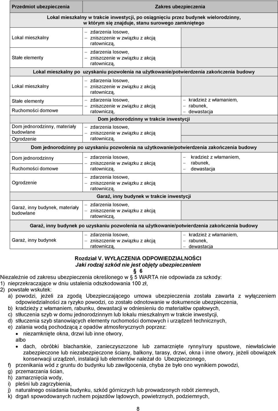 pozwolenia na użytkowanie/potwierdzenia zakończenia budowy Ruchomości domowe Dom jednorodzinny, materiały budowlane Ogrodzenie zdarzenia losowe, zniszczenie w związku z akcją ratowniczą, zdarzenia