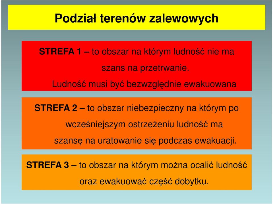 Ludność musi być bezwzględnie ewakuowana STREFA 2 to obszar niebezpieczny na którym