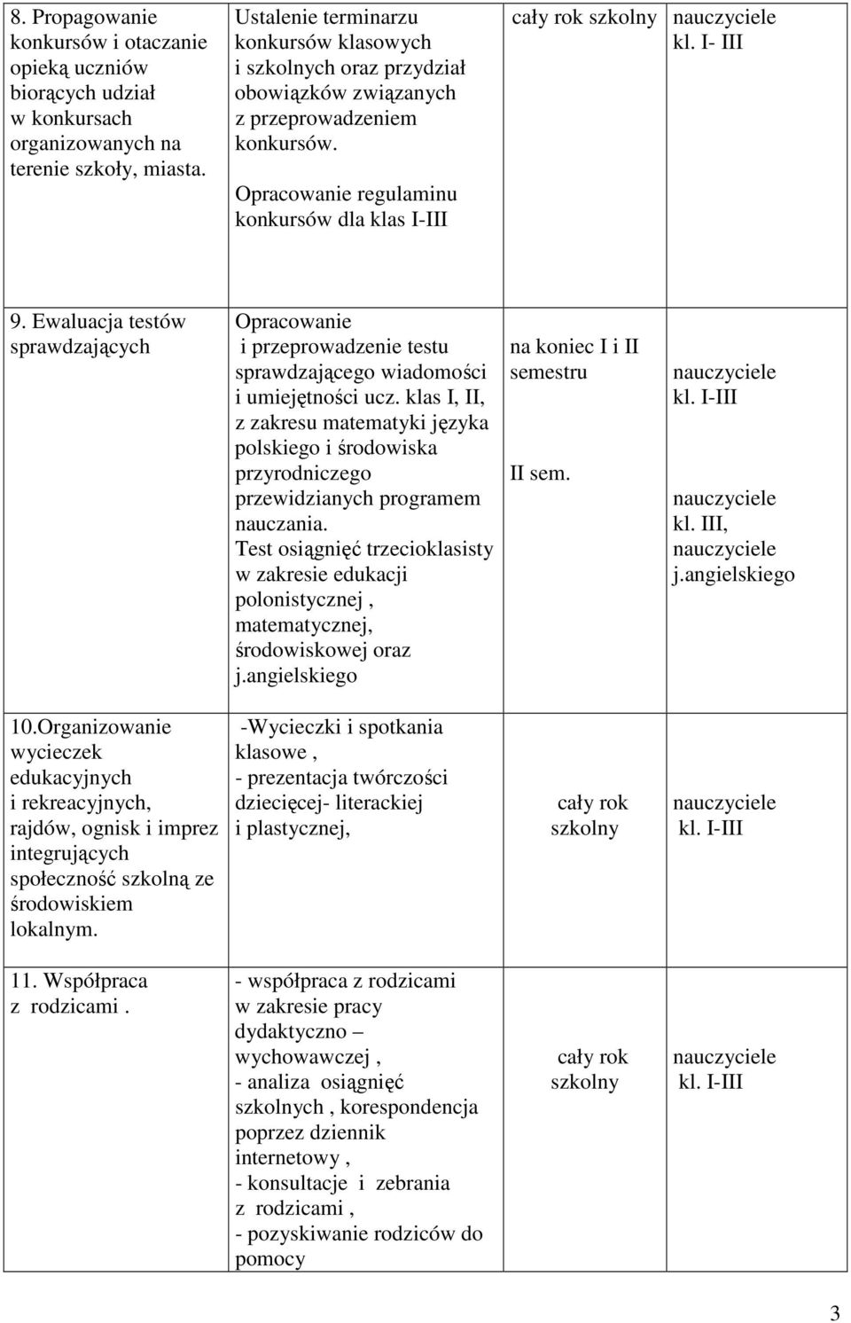 Ewaluacja testów sprawdzających Opracowanie i przeprowadzenie testu sprawdzającego wiadomości i umiejętności ucz.