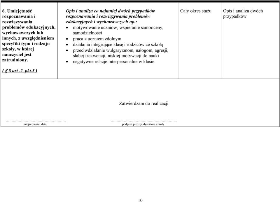 : motywowanie uczniów, wspieranie samooceny, samodzielności praca z uczniem zdolnym działania integrujące klasę i rodziców ze szkołą przeciwdziałanie wulgaryzmom, nałogom,