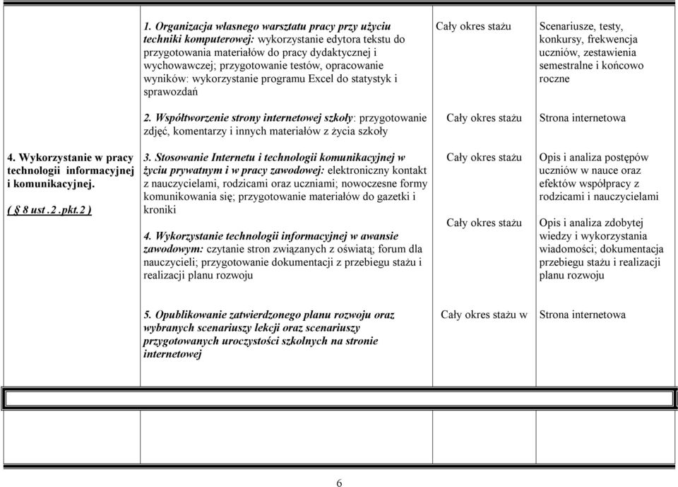 Współtworzenie strony internetowej szkoły: przygotowanie zdjęć, komentarzy i innych materiałów z życia szkoły Strona internetowa 4. Wykorzystanie w pracy technologii informacyjnej i komunikacyjnej.