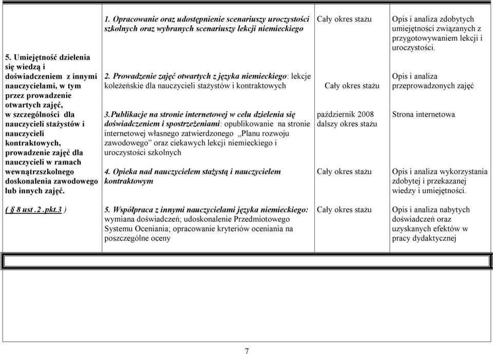 Opracowanie oraz udostępnienie scenariuszy uroczystości szkolnych oraz wybranych scenariuszy lekcji niemieckiego 2.