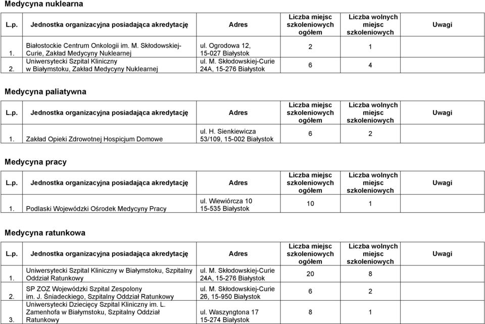 Ogrodowa 12, 15-027 Białystok 6 4 Medycyna paliatywna Zakład Opieki Zdrowotnej Ho