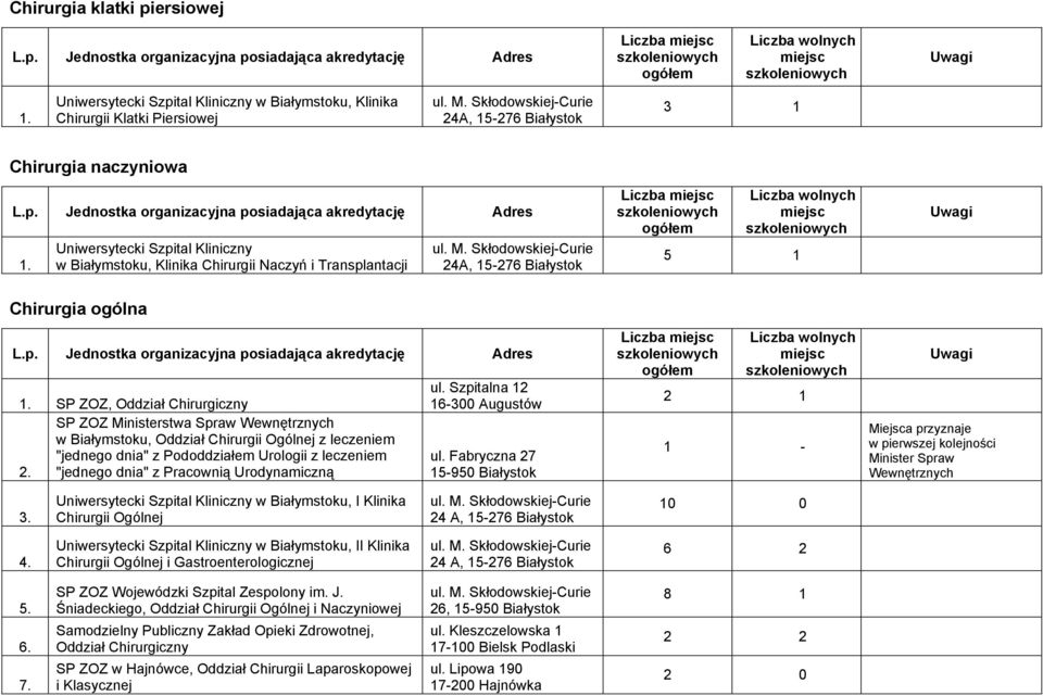 Pracownią Urodynamiczną ul. Szpitalna 12 16-300 Augustów ul.