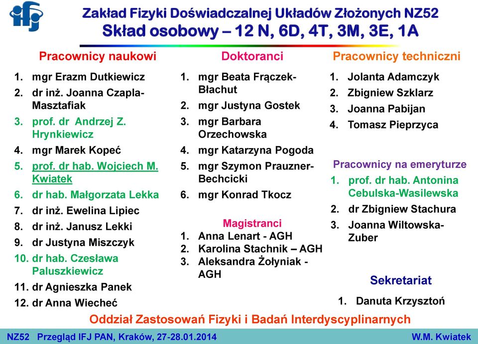dr Justyna Miszczyk 10. dr hab. Czesława Paluszkiewicz 11. dr Agnieszka Panek 12. dr Anna Wiecheć 1. mgr Beata Frączek- Błachut 2. mgr Justyna Gostek 3. mgr Barbara Orzechowska 4.