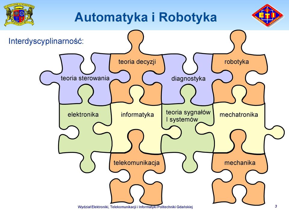 teoria sygnałów I systemów mechatronika telekomunikacja mechanika