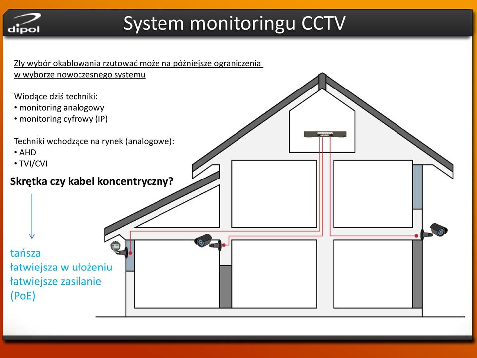 analogowy monitoring cyfrowy (IP) Techniki wchodzące na rynek (analogowe): AHD