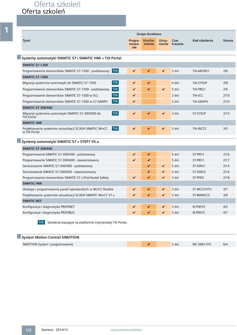 Programowanie sterowników SIMATIC S7-1500 - podstawowy TIA 5 dni TIA-PRO1 2/9 Programowanie sterowników SIMATIC S7-1500 w SCL TIA 2 dni TIA-SCL 2/10 Programowanie sterowników SIMATIC S7-1500 w