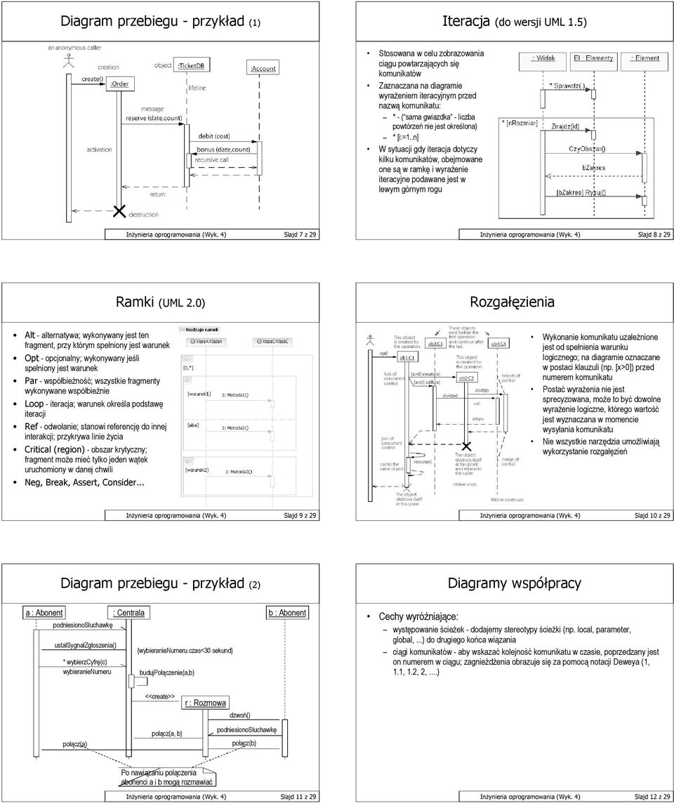 * [i:=1..n] W sytuacji gdy iteracja dotyczy kilku komunikatów, obejmowane one są w ramkę i wyrażenie iteracyjne podawane jest w lewym górnym rogu Inżynieria oprogramowania (Wyk.