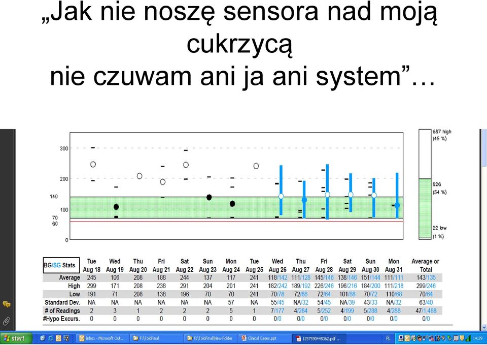 cukrzycą nie