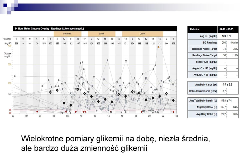 niezła średnia, ale