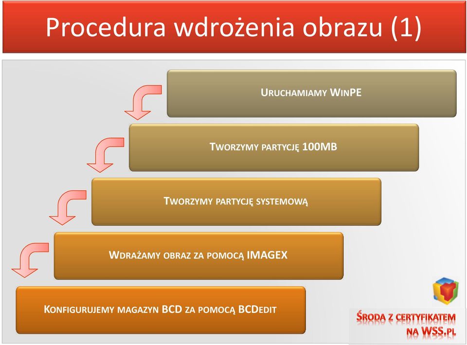 PARTYCJĘ SYSTEMOWĄ WDRAŻAMY OBRAZ ZA POMOCĄ