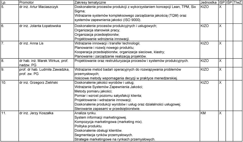 9000). KIZO 6. dr inż.