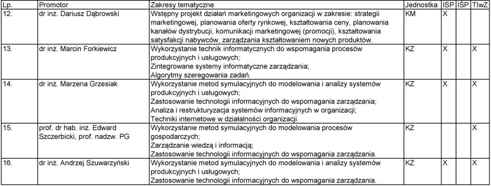 komunikacji marketingowej (promocji), kształtowania satysfakcji nabywców, zarządzania kształtowaniem nowych produktów. 13. dr inż.