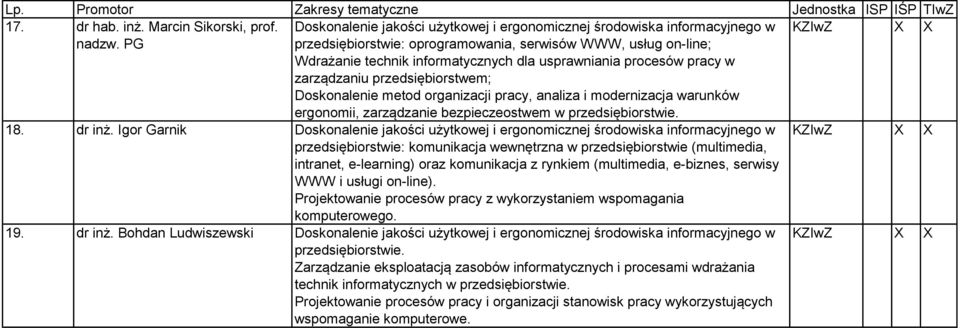pracy, analiza i modernizacja warunków ergonomii, zarządzanie bezpieczeostwem w przedsiębiorstwie. 18. dr inż.