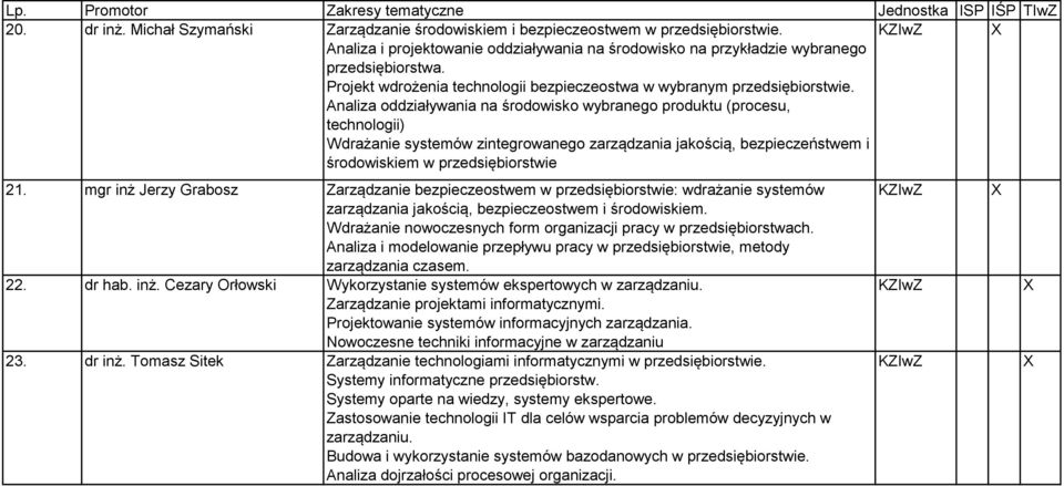 Analiza oddziaływania na środowisko wybranego produktu (procesu, technologii) Wdrażanie systemów zintegrowanego zarządzania jakością, bezpieczeństwem i środowiskiem w przedsiębiorstwie 21.