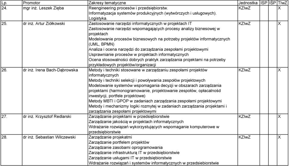 projektów informatycznych (UML, BPMN) Analiza i ocena narzędzi do zarządzania zespołami projektowymi Usprawnianie procesów w projektach informatycznych Ocena stosowalności dobrych praktyk zarządzania