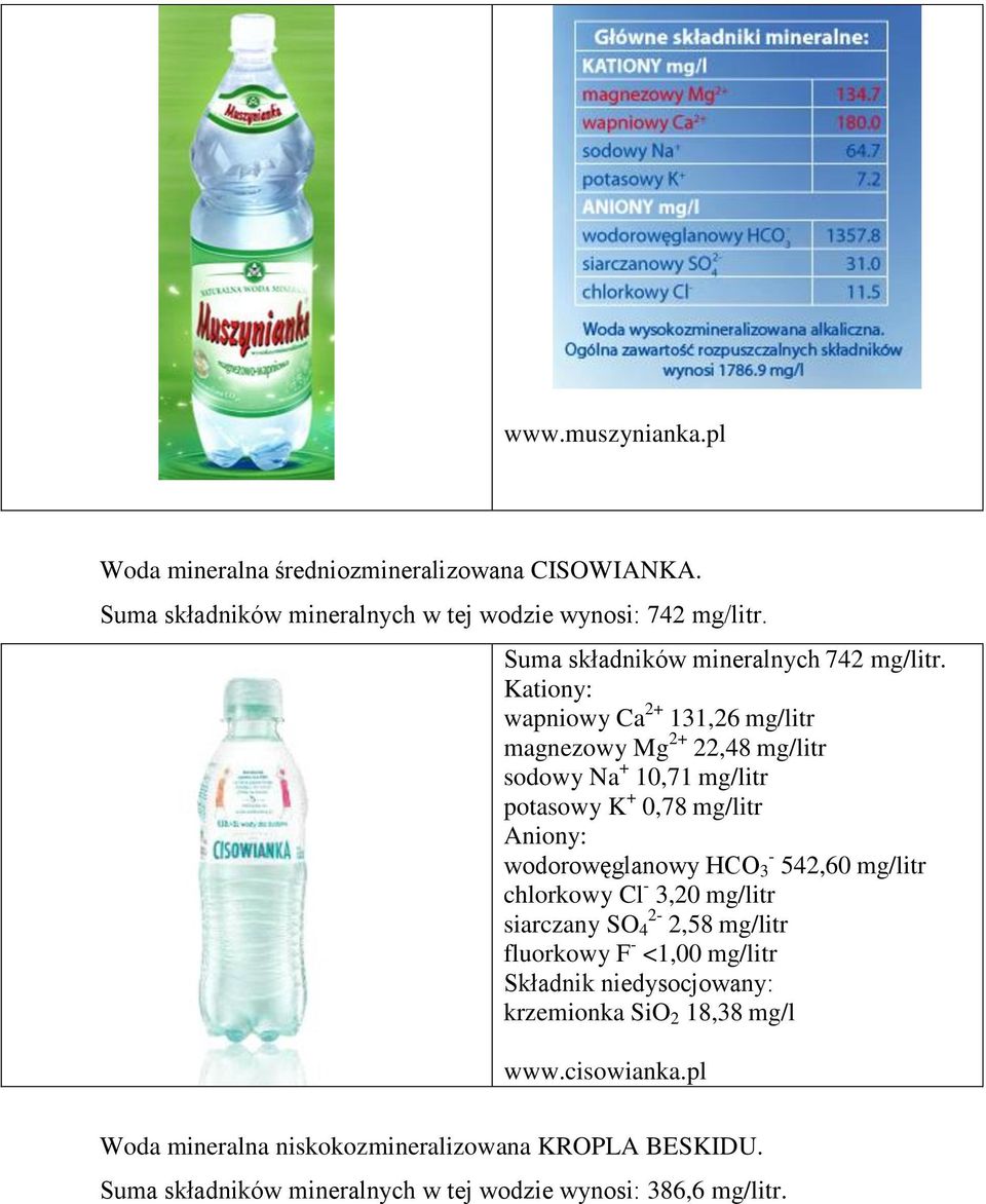 Kationy: wapniowy Ca 2+ 131,26 mg/litr magnezowy Mg 2+ 22,48 mg/litr sodowy Na + 10,71 mg/litr potasowy K + 0,78 mg/litr Aniony: wodorowęglanowy HCO