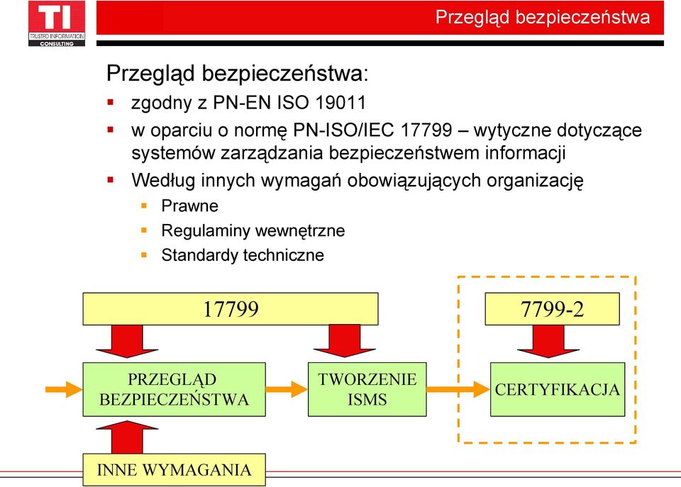 informacji Według innych wymagań obowiązujących organizację Prawne Regulaminy wewnętrzne