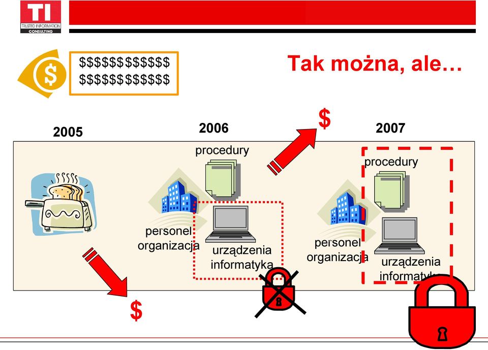 personel organizacja urządzenia