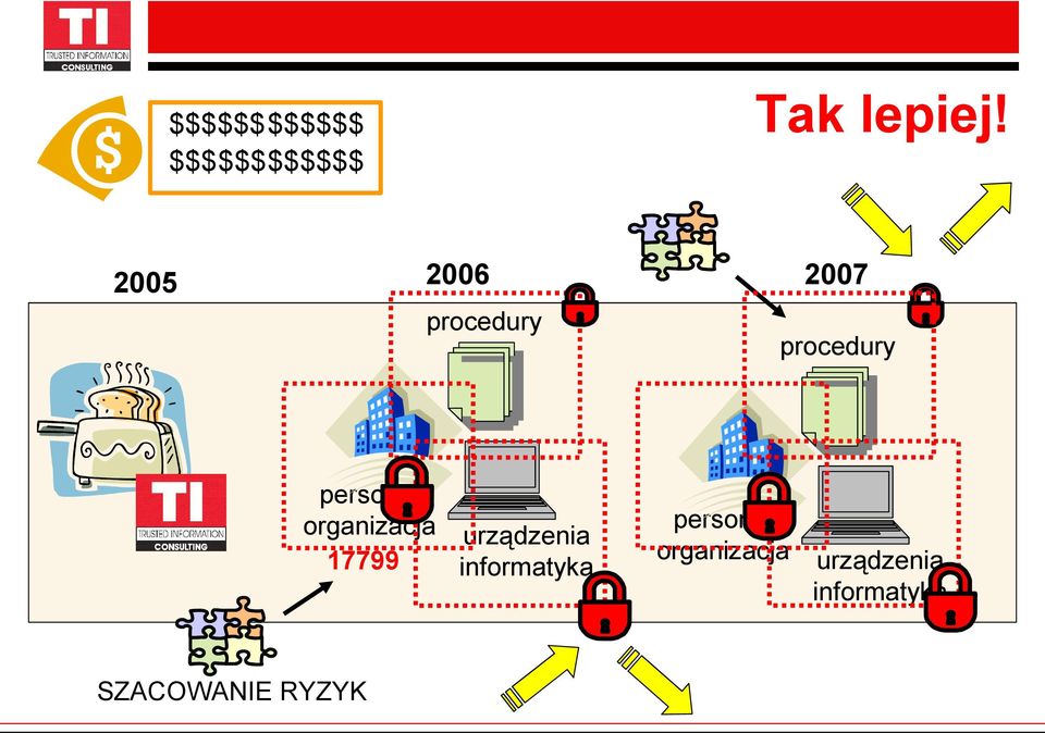 organizacja 17799 urządzenia informatyka