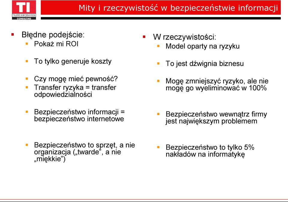 Transfer ryzyka = transfer odpowiedzialności Mogę zmniejszyć ryzyko, ale nie mogę go wyeliminować w 100% Bezpieczeństwo informacji =