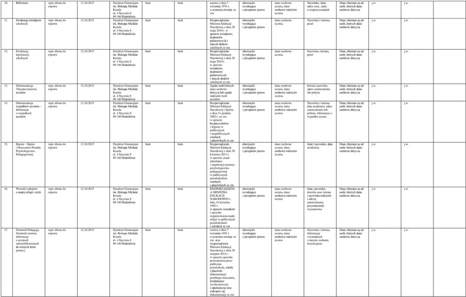 Dziennik Pedagoga Dziennik zawiera informacje o ch zakwalifikowanych do różnych form pomocy maja 2010 r. w sprawie świadectw, państwowych i innych druków szkolnych ze maja 2010 r.