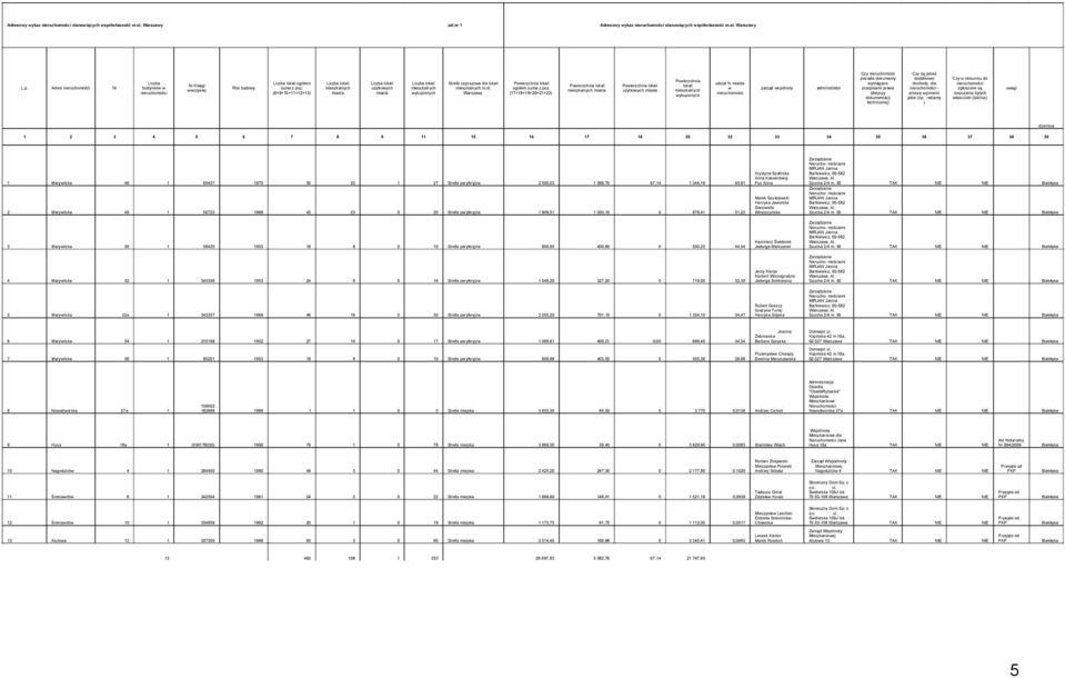 (17+18+19+20+21+22) Powierzchnia lokali mieszkalnych miasta Powierzchnia lokali użytkowych miasta Powierzchnia lokali mieszkalnych wykupionych udział % miasta w nieruchomości zarząd wspólnoty