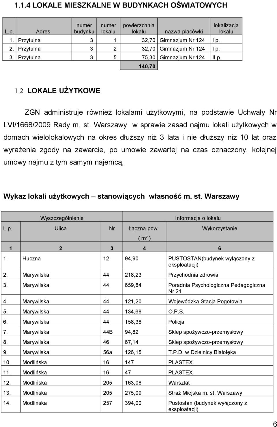 2 LOKALE UŻYTKOWE ZGN administruje również lokalami użytkowymi, na podstawie Uchwały Nr LVI/1668/2009 Rady m. st.