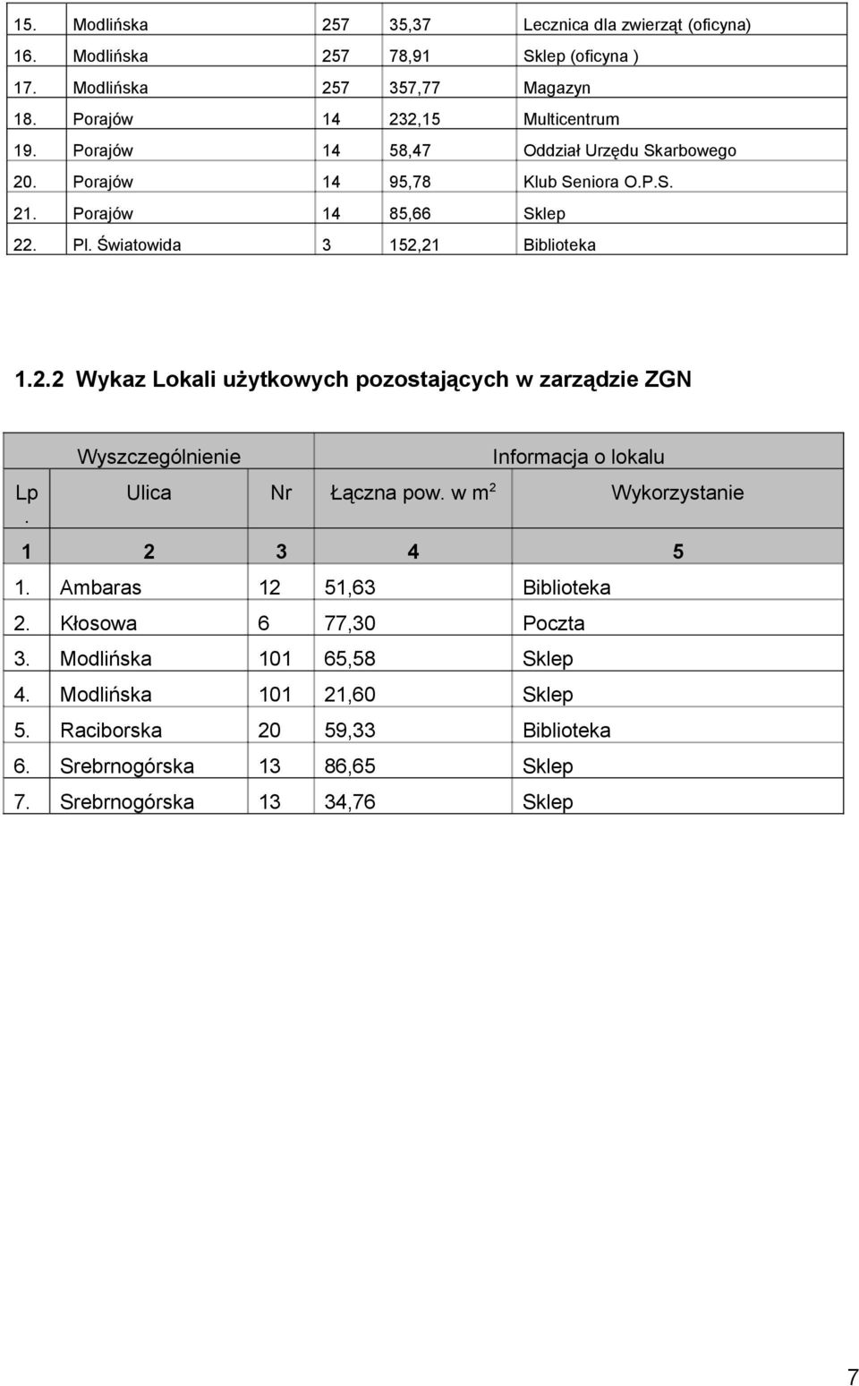 Wyszczególnienie Informacja o lokalu Ulica Nr Łączna pow. w m 2 Wykorzystanie 1 2 3 4 5 1. Ambaras 12 51,63 Biblioteka 2. Kłosowa 6 77,30 Poczta 3.