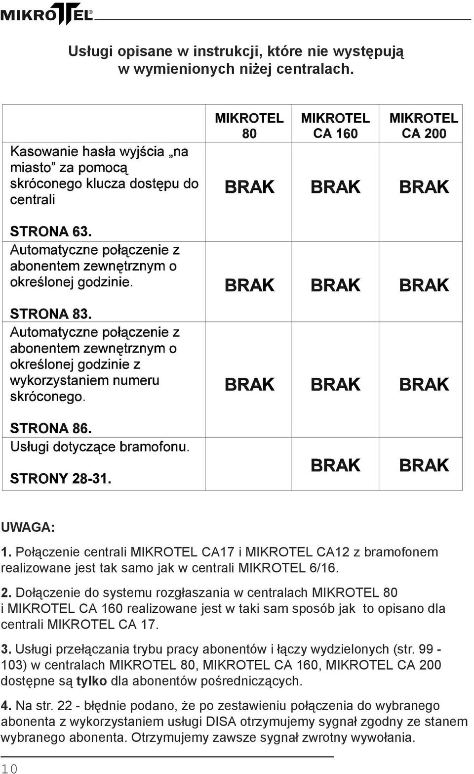 Dołączenie do systemu rozgłaszania w centralach MIKROTEL 80 i MIKROTEL CA 160 realizowane jest w taki sam sposób jak to opisano dla centrali MIKROTEL CA 17. 3.