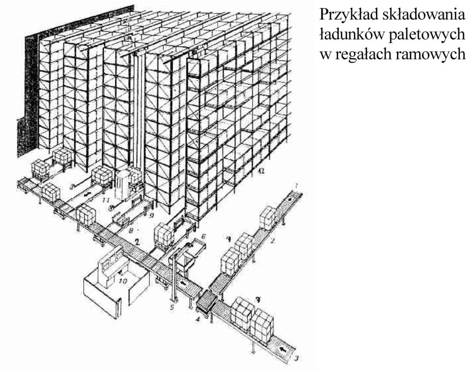 ładunków