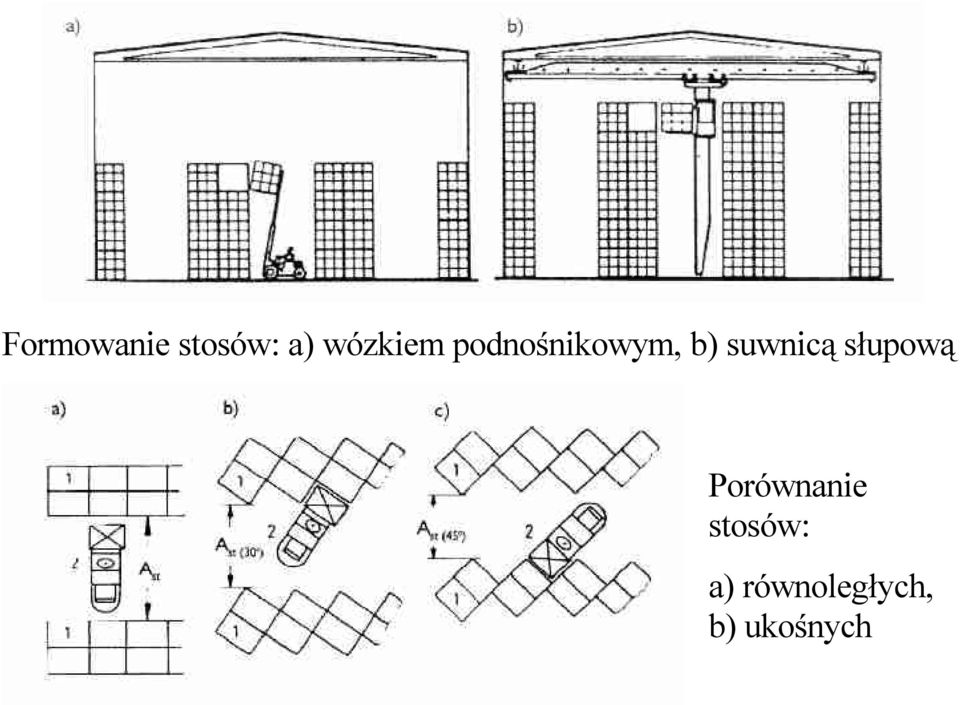 suwnicą słupową Porównanie