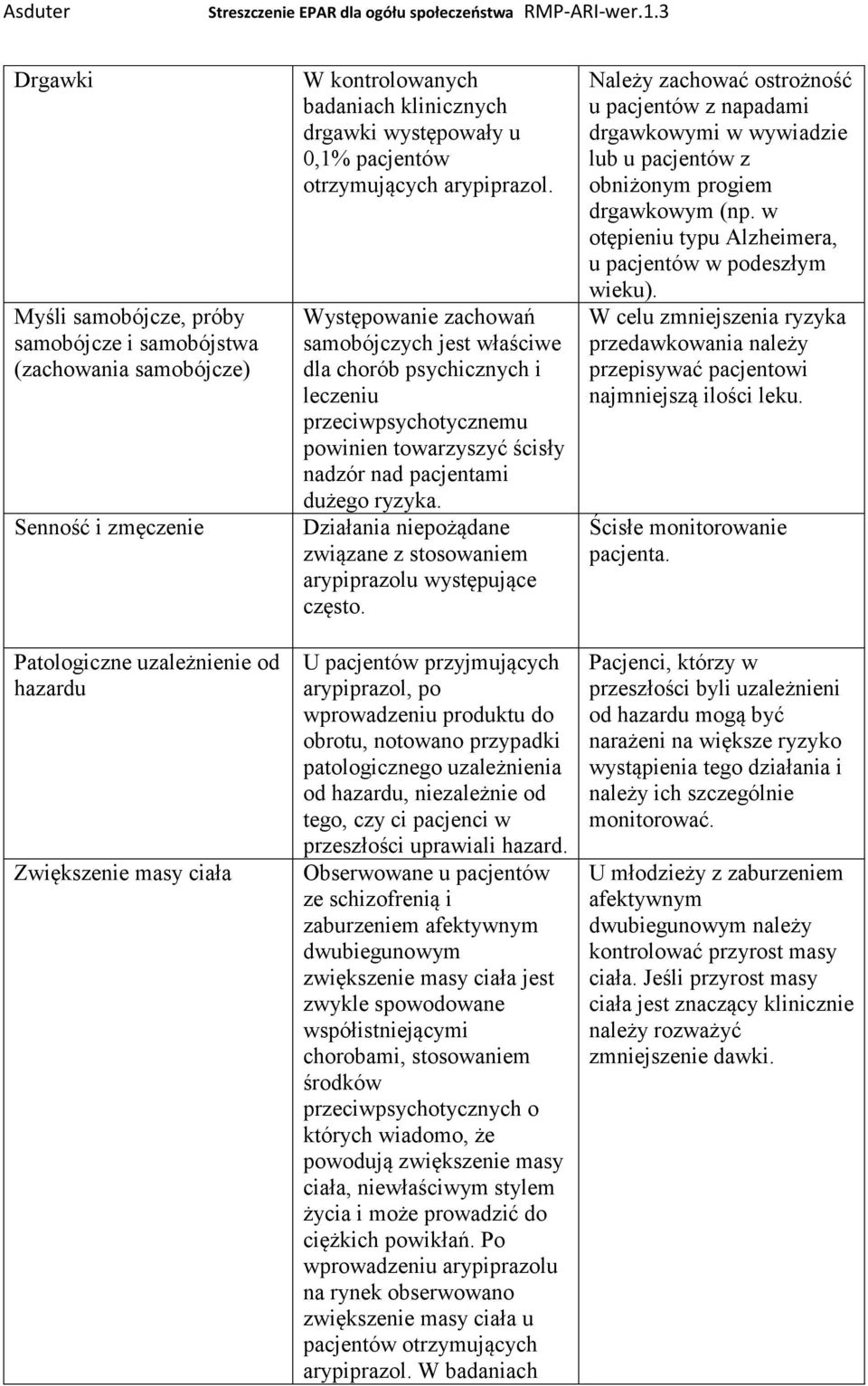 Występowanie zachowań samobójczych jest właściwe dla chorób psychicznych i leczeniu przeciwpsychotycznemu powinien towarzyszyć ścisły nadzór nad pacjentami dużego ryzyka.