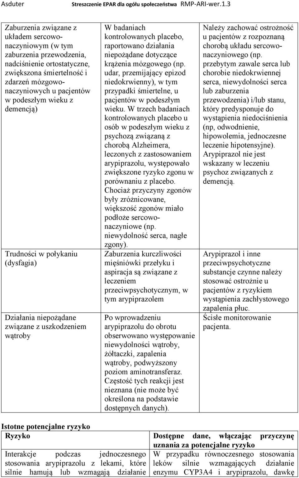 udar, przemijający epizod niedokrwienny), w tym przypadki śmiertelne, u pacjentów w podeszłym wieku.