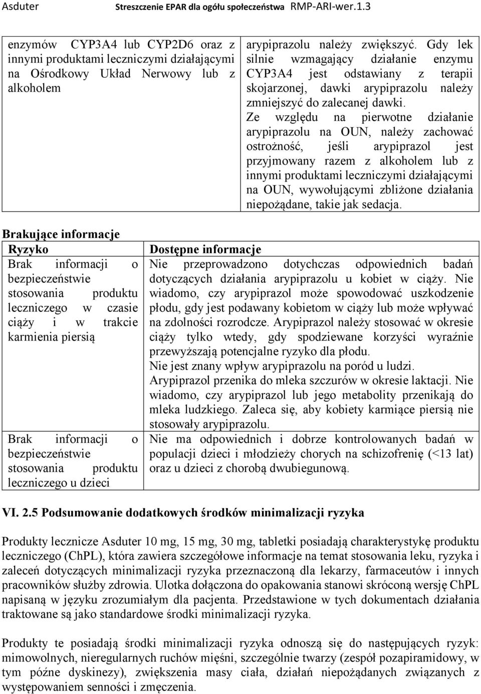 Ze względu na pierwotne działanie arypiprazolu na OUN, należy zachować ostrożność, jeśli arypiprazol jest przyjmowany razem z alkoholem lub z innymi produktami leczniczymi działającymi na OUN,