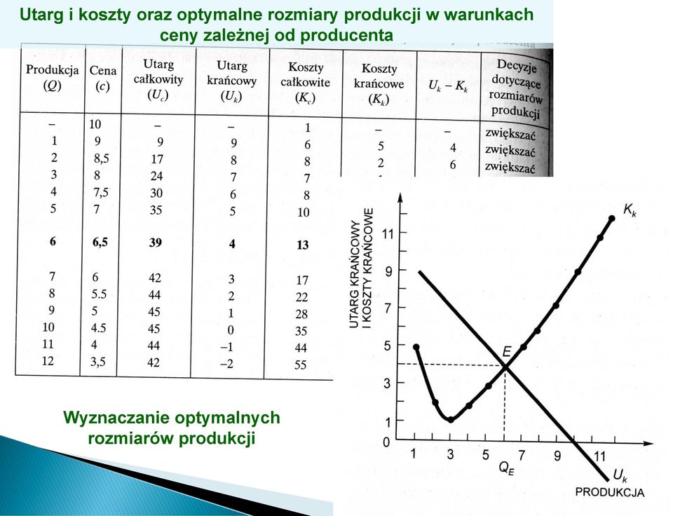 ceny zależnej od producenta