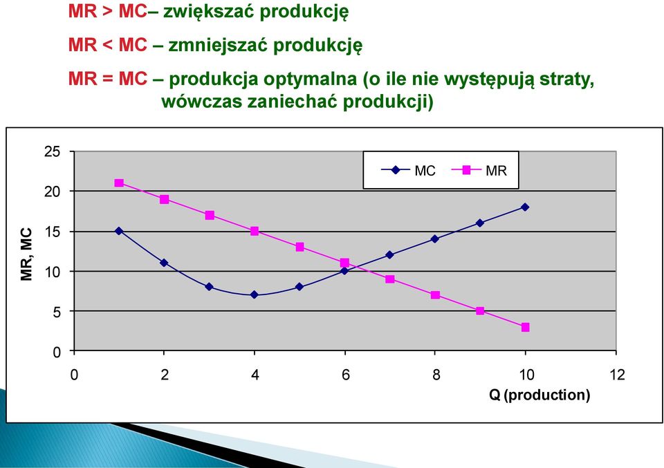 (o ile nie występują straty, wówczas zaniechać