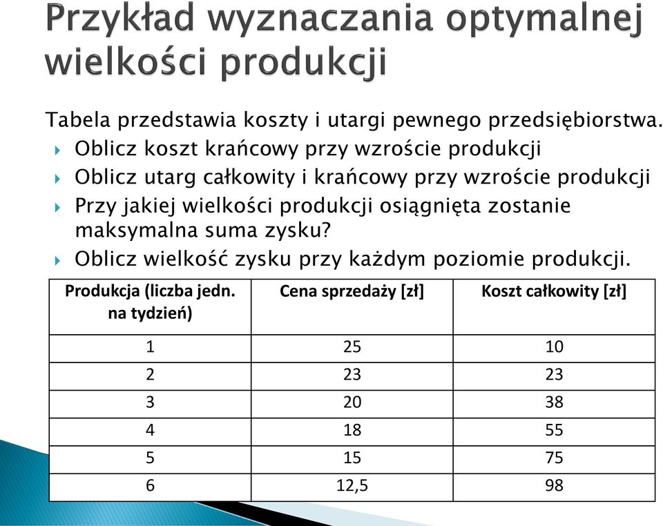 Przy jakiej wielkości produkcji osiągnięta zostanie maksymalna suma zysku?