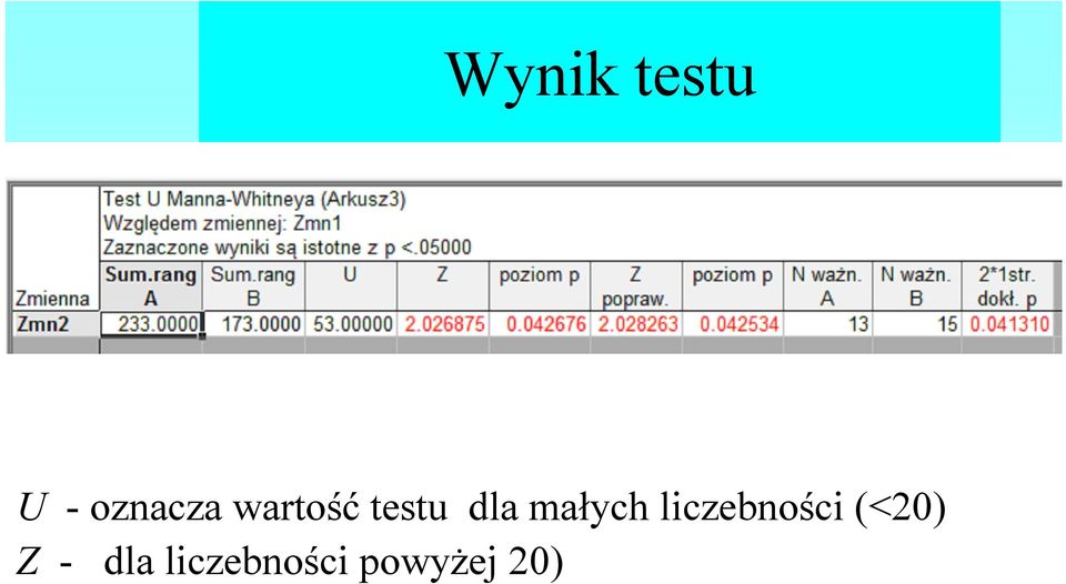 liczebności (<20) Z -