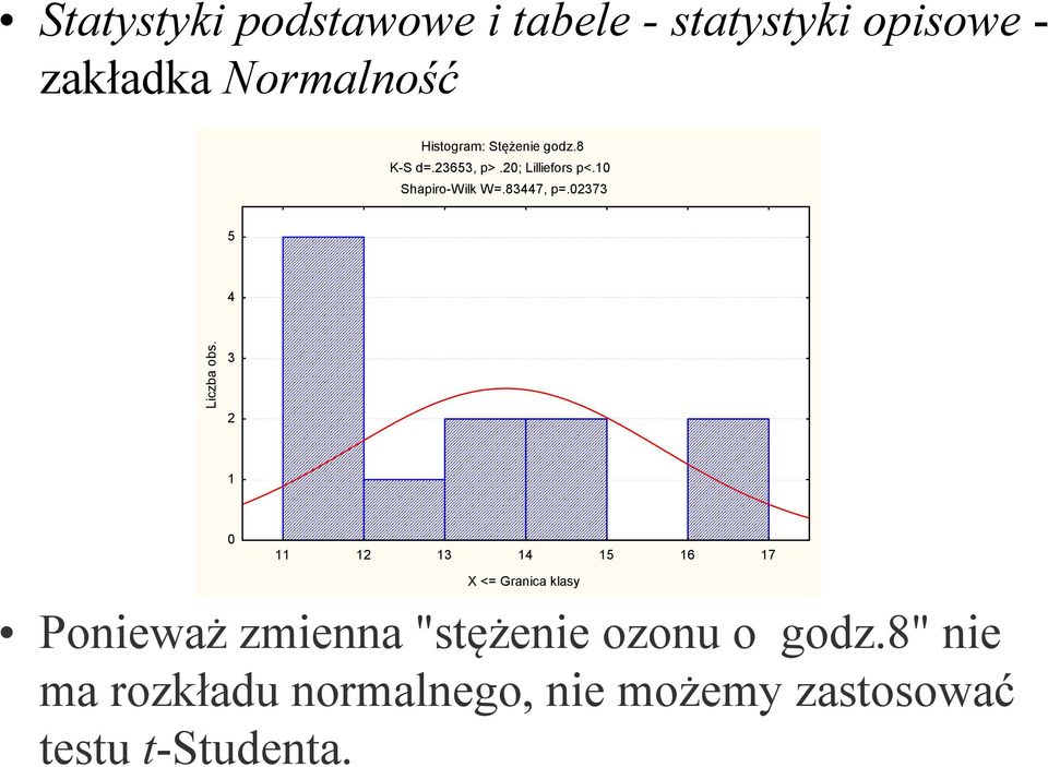 02373 5 4 Liczba obs.