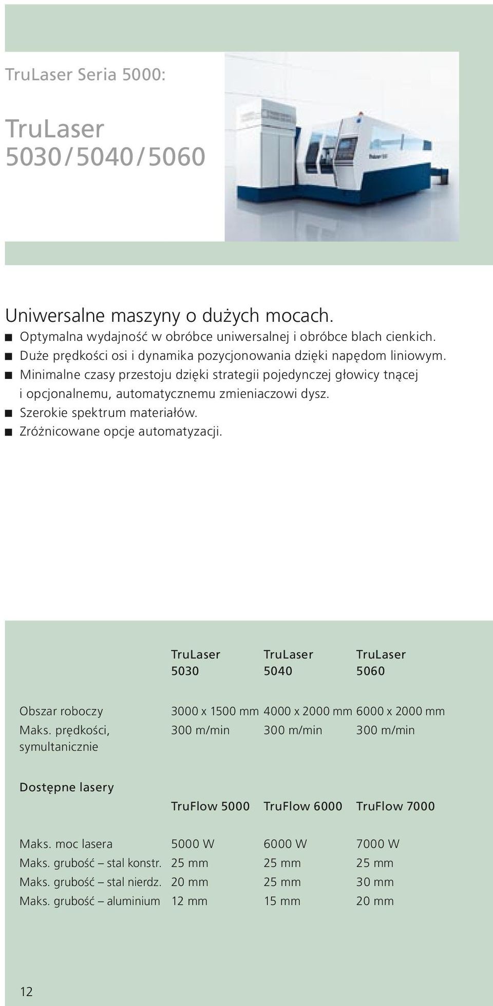 Szerokie spektrum materiałów. Zróżnicowane opcje automatyzacji. TruLaser 5030 TruLaser 5040 TruLaser 5060 Obszar roboczy Maks.