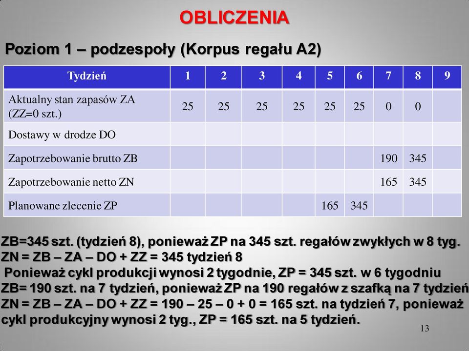 (tydzień 8), ponieważ ZP na 345 szt. regałów zwykłych w 8 tyg. ZN = ZB ZA DO + ZZ = 345 tydzień 8 Ponieważ cykl produkcji wynosi 2 tygodnie, ZP = 345 szt.