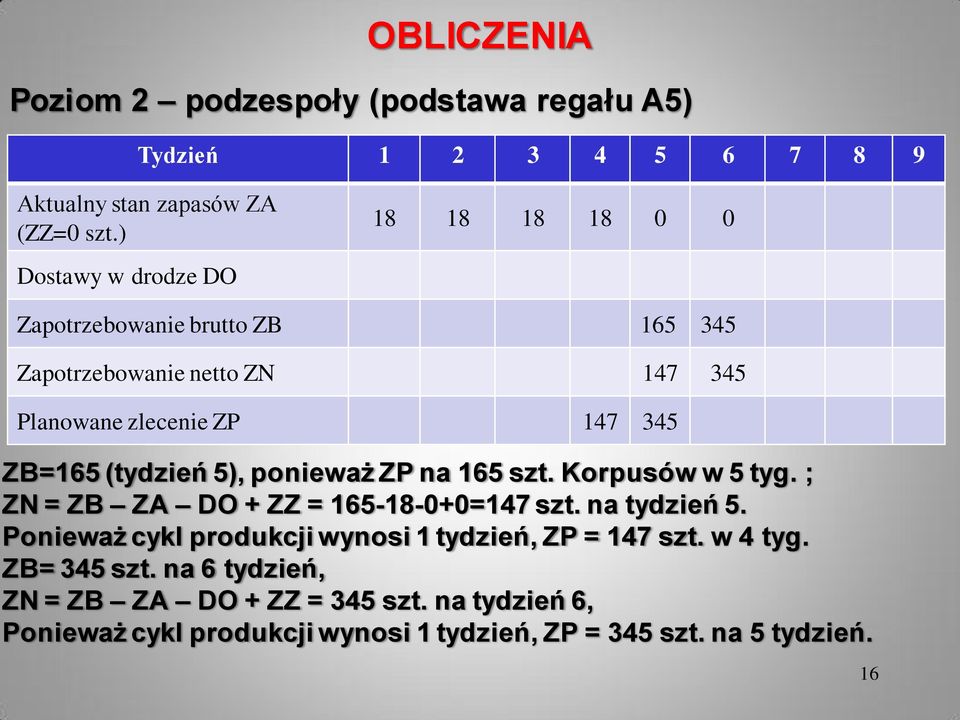 ZB=165 (tydzień 5), ponieważ ZP na 165 szt. Korpusów w 5 tyg. ; ZN = ZB ZA DO + ZZ = 165-18-0+0=147 szt. na tydzień 5.